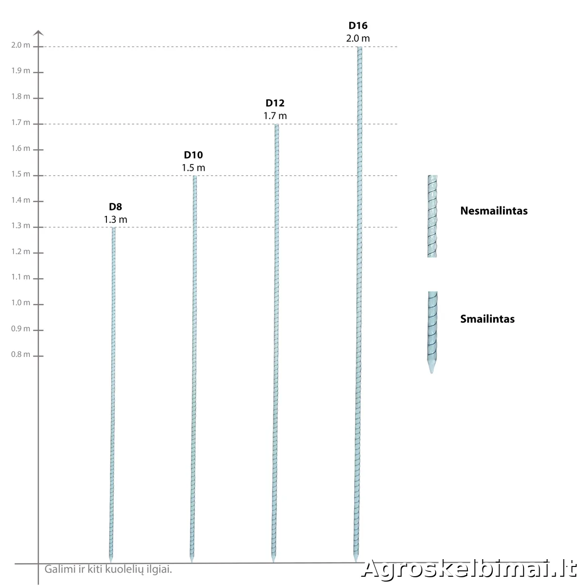 Stulpeliai elektriniam piemeniui iš stiklo pluošto - pagrindinė nuotrauka