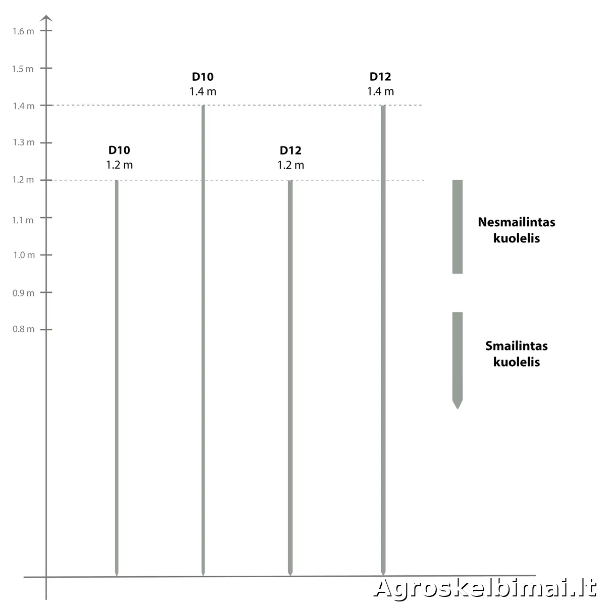 Stiklo pluošto kuolelis elektriniam piemeniui - pagrindinė nuotrauka