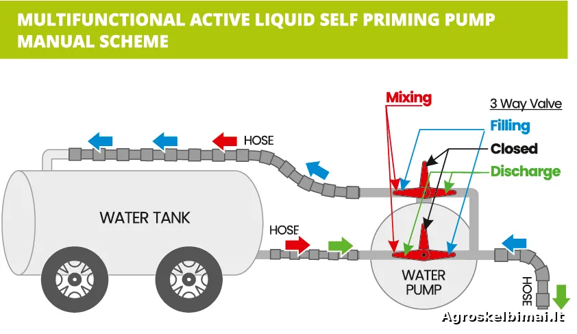 Daugiafunkcinis cheminis siurblys CTH-30 varomas hidro varikliu - nuotrauka 4