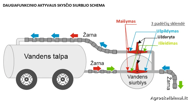 Daugiafunkcinis cheminis siurblys CTH-30 varomas hidro varikliu - nuotrauka 5