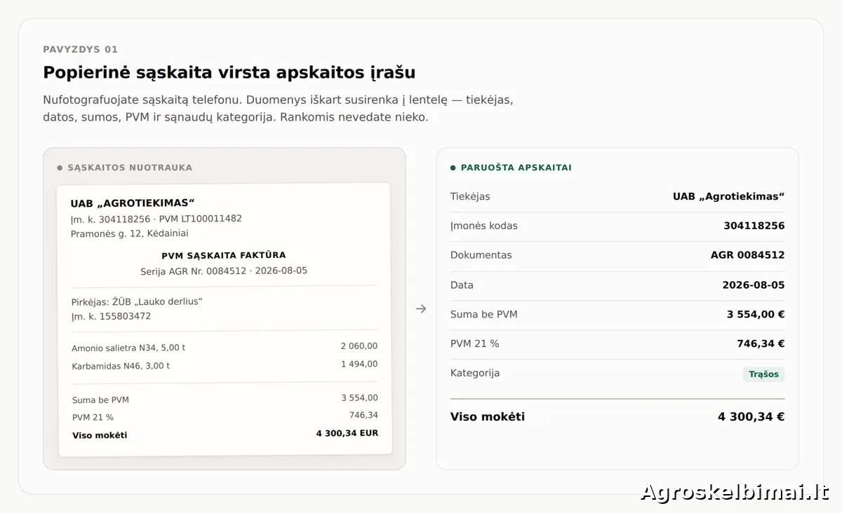 Dirbtinio intelekto (DI) mokymai ūkininkams ir žemės ūkio įmonėms - Paslaugos nuotrauka 5