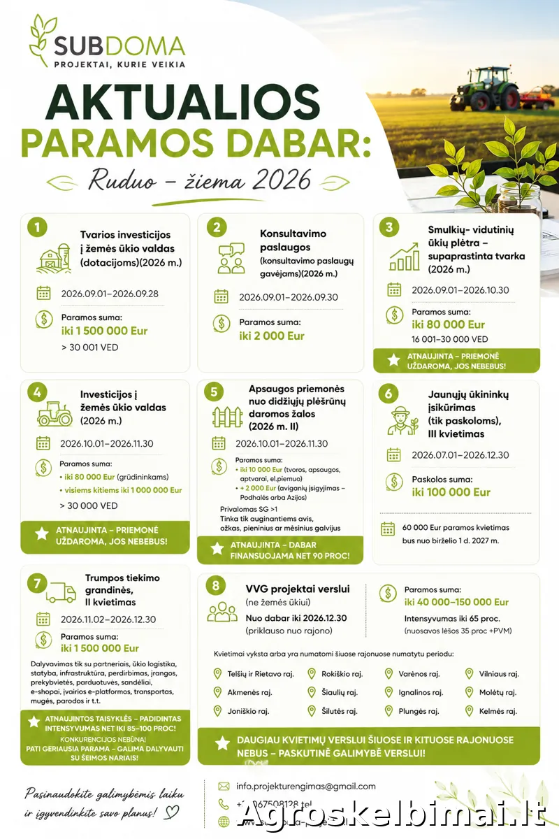 ES paramos ir paskolos ūkiams ir verslui - Paslaugos, Visa Lietuva