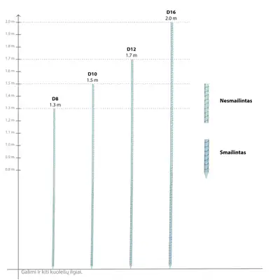 Stulpeliai elektriniam piemeniui iš stiklo pluošto