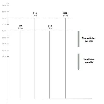 Stiklo pluošto kuolelis elektriniam piemeniui