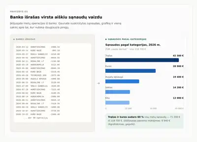 Dirbtinio intelekto (DI) mokymai ūkininkams ir žemės ūkio įmonėms - Paslaugos