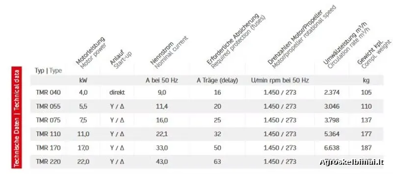 Tiršto mėšlo maišytuvas TMR 3D - nuotrauka 2